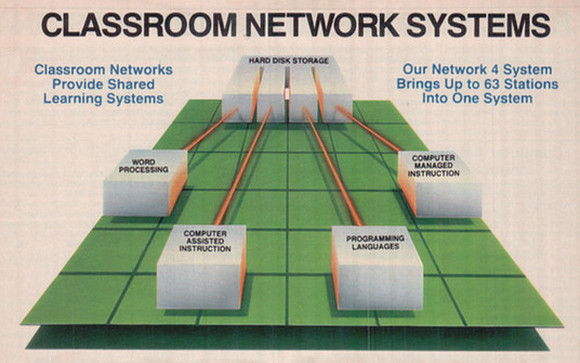 The Network 4